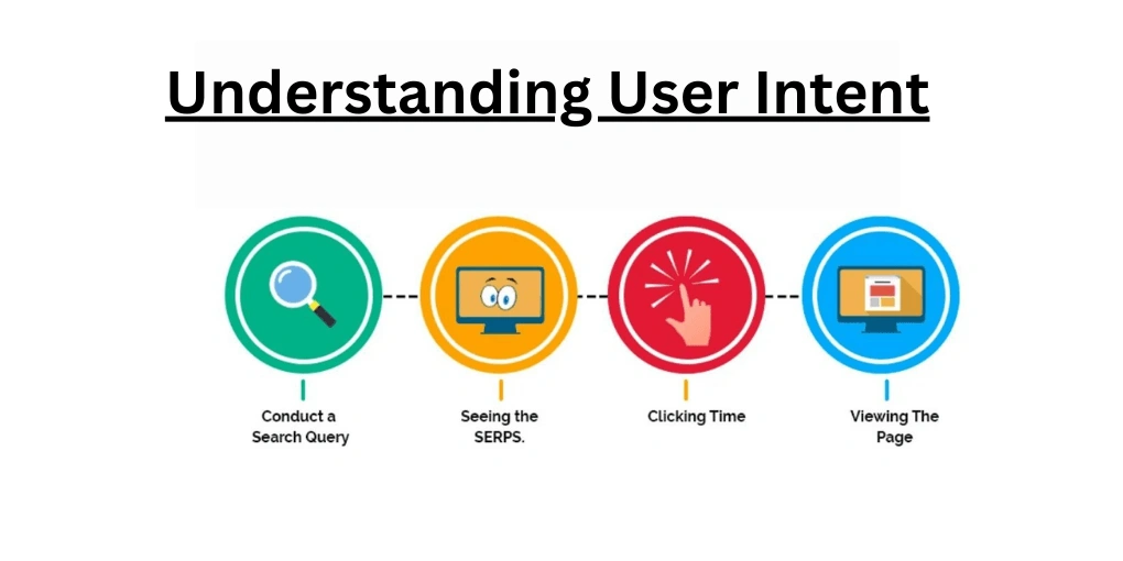 meaning of user intent